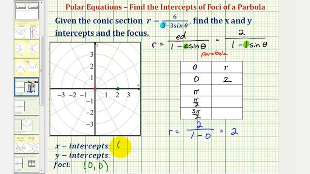 Ex: Find the Intercepts and Focus of a Parabola Given a Polar Equation смотреть онлайн