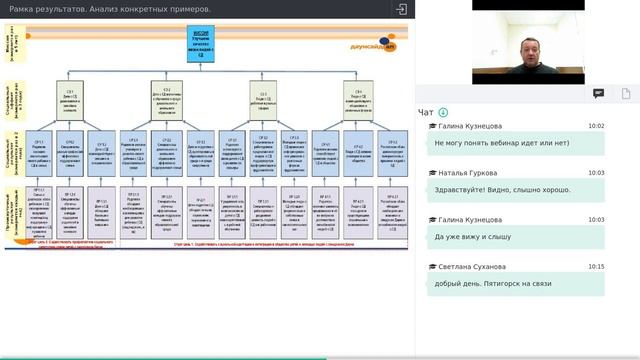 Запись вебинара  Рамка результатов. Анализ конкретных примеров