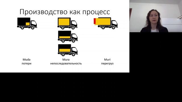 3. Потери в Бережливом производстве