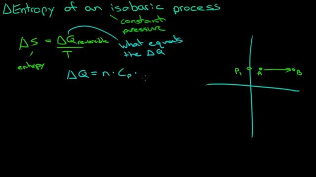 Change in Entropy of an Isobaric Process