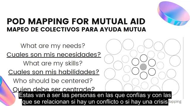 Emergency & crisis management through mutual aid смотреть онлайн