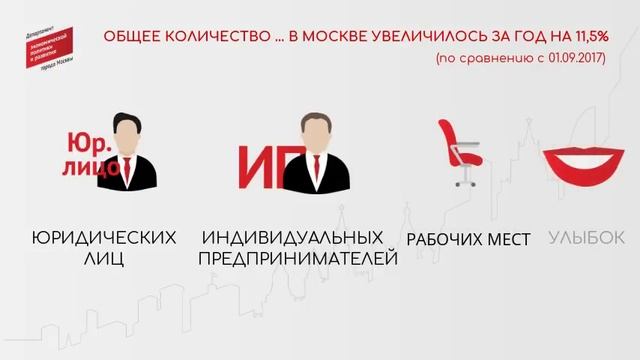 Экономика Москвы в цифрах и фактах