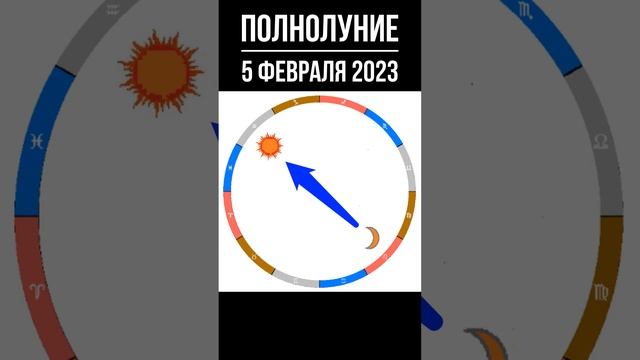 #shorts Полнолуние 5 февраля 2023 года