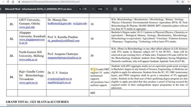 GAT-B Graduate Aptitude Test for Biotechnology All you need to know | JNUCEEB