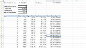 How Much Can You Make From Axie Infinity(AXS)?? -- MATH FACTS