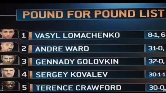 HBO'S TOP 5 P4P LIST IS TRASH LIKE LOMACHENKOS RECORD! смотреть онлайн