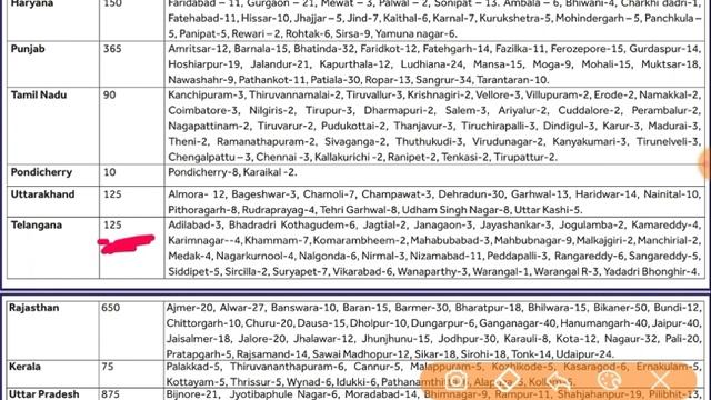 SBI Recruitment for 6100 Vacancy for 2021 || Latest SBI Vacancy 2021 Apply Now