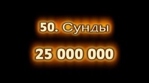 Народы мира по численности