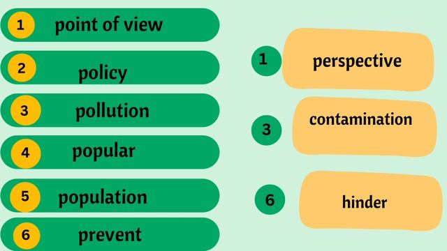 Module E |Vocabulary Exercise| Band III|List A #englishlearning смотреть онлайн
