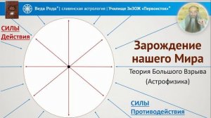 Урок №2 | Природная СИЛА. Зарождение нашего Мира. | Практика «Здрава Рода»