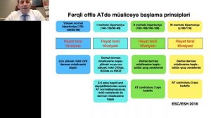 Xronik Böyrək çatışmazlığı olan pasiyentlərin müalicəsində AÇFi istifadəsinin üstünlükləri