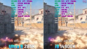 Core Ultra 9 285K vs Core i9 14900K - Test in 11 Games