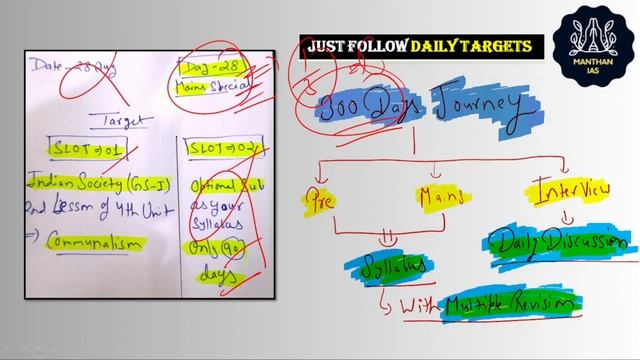 Day 28 of 300: Key Focus Areas for UPSC CSE & State Exams | 300 Days Self Study Plan | Manthan IAS