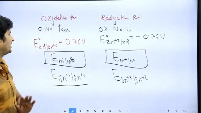 ELECTRO CHEMISTRY || #04 || JET / ICAR / BHU || BEST INSTITUTE IN INDIA ||