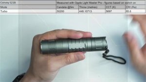 Convoy S21B (CSLPM1.TG) Flashlight Review: Should You Get THIS instead of the S2+?
