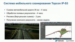 Инструменты Topcon для сбора массивов данных.