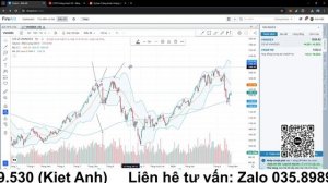 VNINDEX sau lễ: TĂNG LÀ PHẢI BÁN!!!