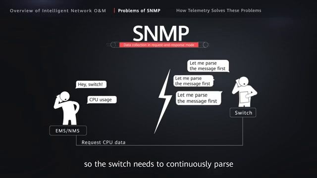 HUAWEI IP technology talk - Telemetry vs SNMP What is telemetry and how does it works