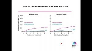 Acute GVHD: Biomarkers and Biology