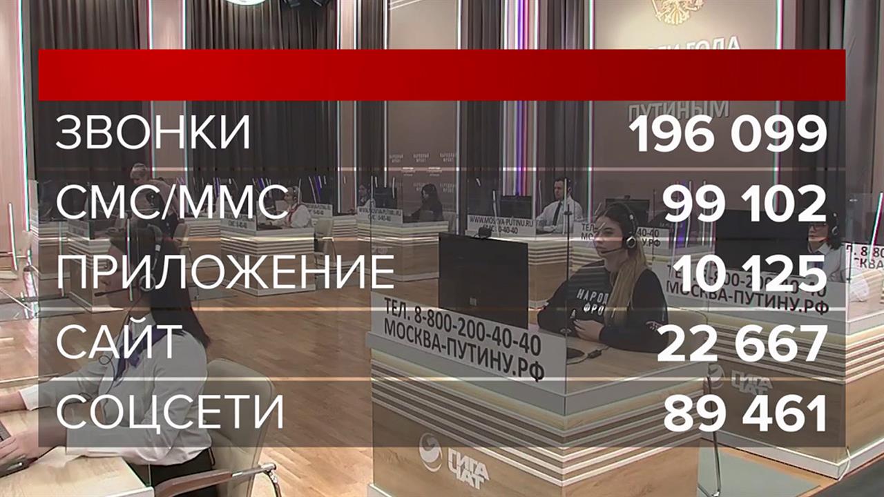 Количество вопросов на программу "Итоги года с Владимиром Путиным" уже превысило 400 тысяч