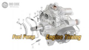 P0149 Fuel Timing Error 🟢 Trouble Code  Solved Symptoms Causes Solutions