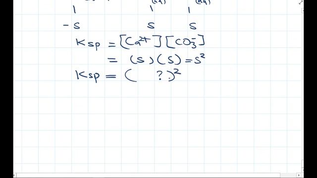 Ksp Problem solving strategies