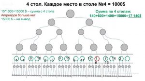 Как из 20$ сделать состояние