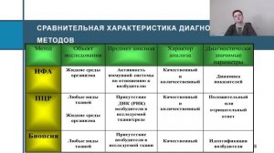 Токсоплазмоз и токсоплазмозное поражение глаза