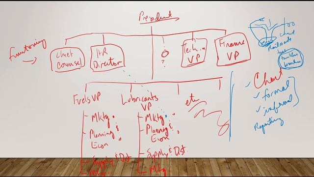 PowerPoint Slide Show Organizational Effectiveness, theory and design смотреть онлайн