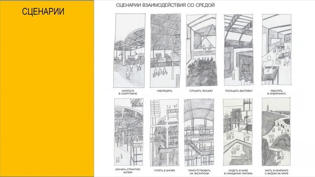 Объекты в городской среде.