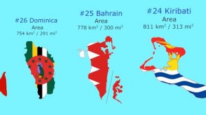 Island Size Comparison - Island Countries