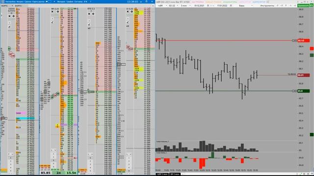 Торговля 17/01/2022 Нефть покупки