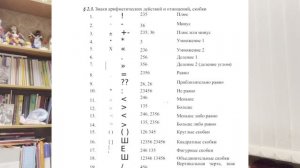 Условные обозначения по системе Брайля. И.Л. Башкирова, В.В. Гордейко