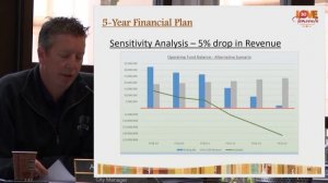 Temecula City Council Budget Workshop - May 16, 2019