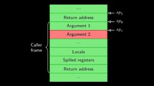 Back To The Epilogue: How to Evade Windows' Control Flow Guard with Less than 16 Bytes