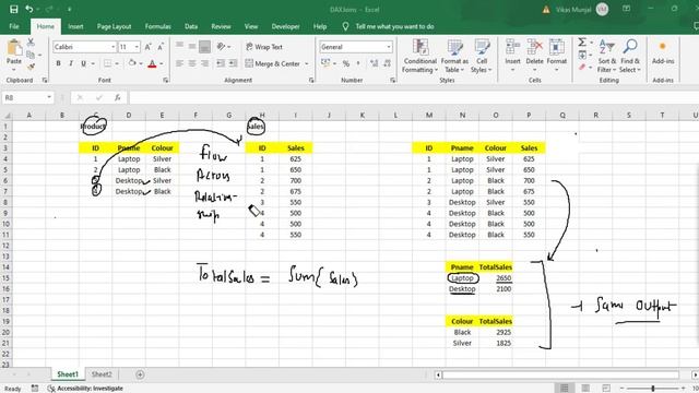 Power BI Data Flow: Multiple Tables & Relationships Explained смотреть онлайн