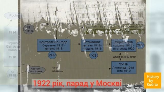 Швидка підготовка до ЗНО з історії. №13. Українські землі у 1920-1922 рр.