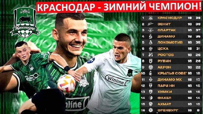 Краснодар - зимний чемпион России! Удержат лидерство?
