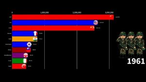 Крупнейшие Армии В Мире - [1900 - 2022] - (VashBratok)