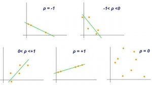 Biostatistics | Wikipedia audio article