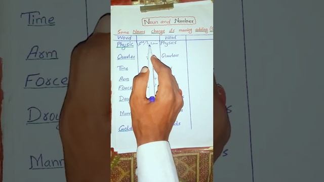 Noun number | vocabulary Daily usage Words Vocabulary English words Noun in plural by Abdul jabbar🔥 смотреть онлайн