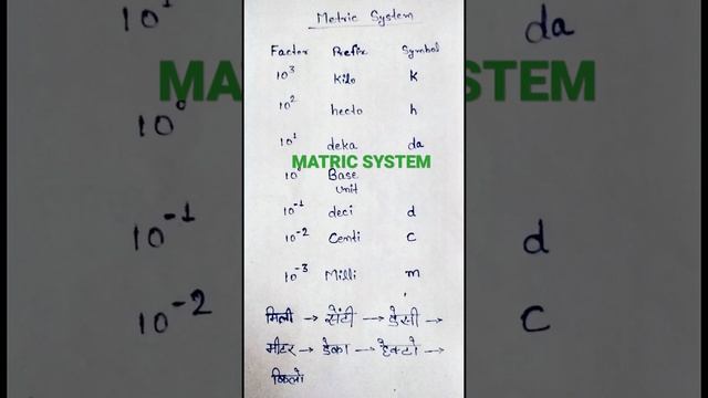 MATRIC SYSTEM //// Milli centi deci metre deca hecto kilometre////Yad karne ka basic tarika