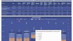 Дашборд "Основные характеристики"