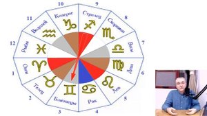 Посмотрите это видео, и вы сможете понимать свою натальную карту, не прибегая к услугам астрологов