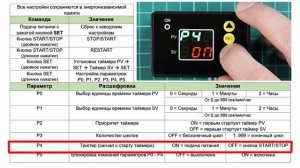 Циклический программируемый таймер T2310