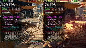 RTX 3080 vs RTX 4080 TEST in 8 Games 2023 - 1080p 1440p 4K