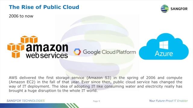 Sangfor HCI Partner Sales Training Session 1 Basic IT History and Knowledge of HCI смотреть онлайн