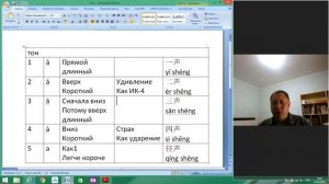 китайская транскрипция урок 1