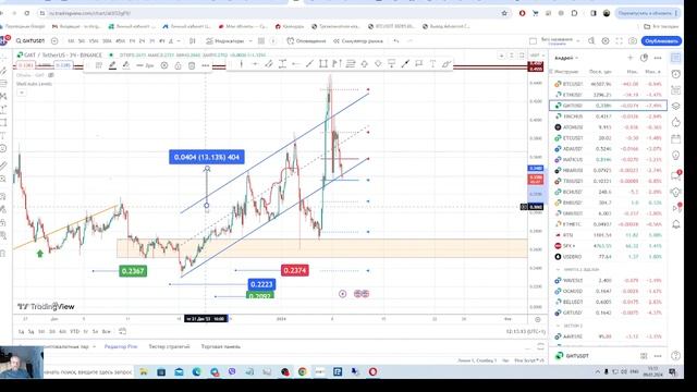 09/01/24 Обзор крипторынка BTCUSDT GMTUSDT ETHUSDT 1INCHUSDT ETCUSDT  ADAUSDT