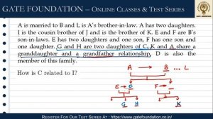 General Aptitude | Lecture-25 | Blood Relationships (continued)